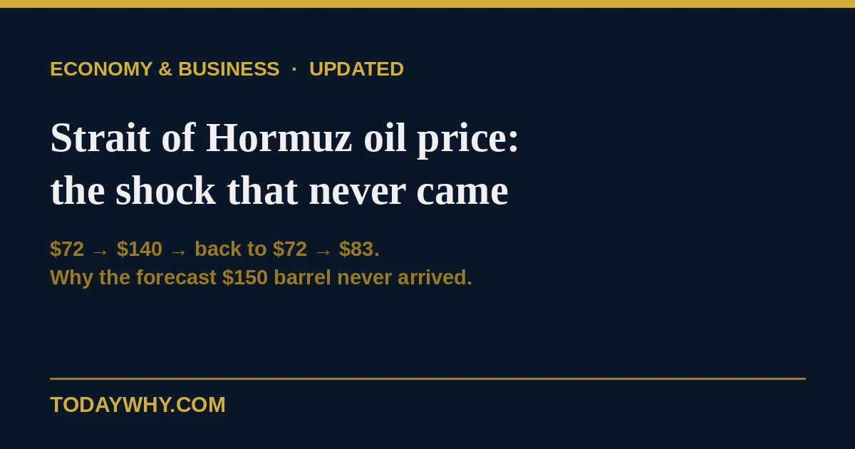 Why the Strait of Hormuz closure didn't push oil prices sky-high