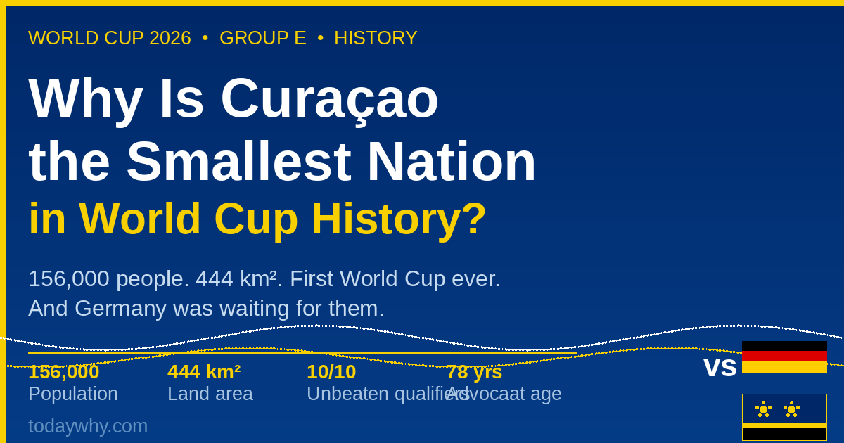 Why Is Curaçao the Smallest Nation in World Cup History? 1 Why Is Curaçao the Smallest Nation in World Cup History?