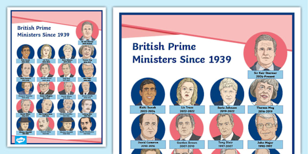 Why Does the UK Have So Many Prime Ministers? Explained 2 t2 h 5601 british prime ministers since 1939 a4 display poster ver 6