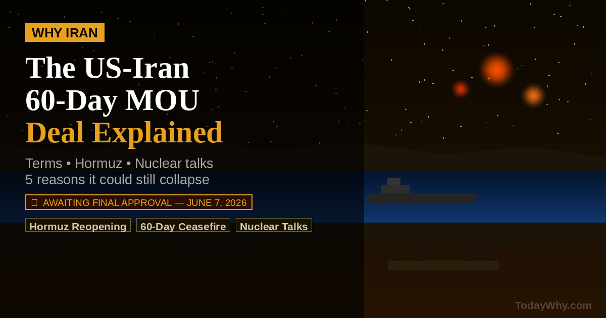 The US-Iran 60-Day MOU Deal Explained: What's Inside, What's Still Disputed, and Why It Could Still Fall Apart 1 The US-Iran 60-Day MOU Deal Explained: What’s Inside, What’s Still Disputed, and Why It Could Still Fall Apart