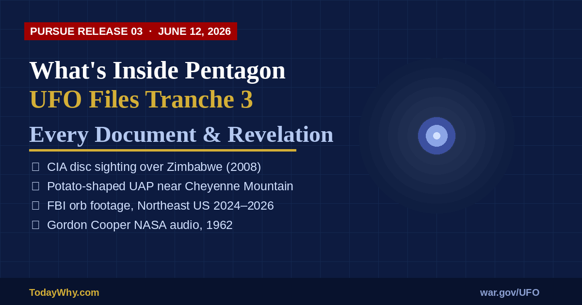 Why the Pentagon UFO Files Tranche 3 Changed the Conversation: Every Document, Video, and Revelation