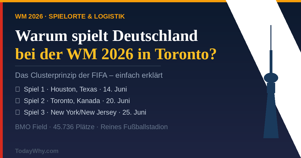 Warum spielt Deutschland bei der WM 2026 in Toronto?