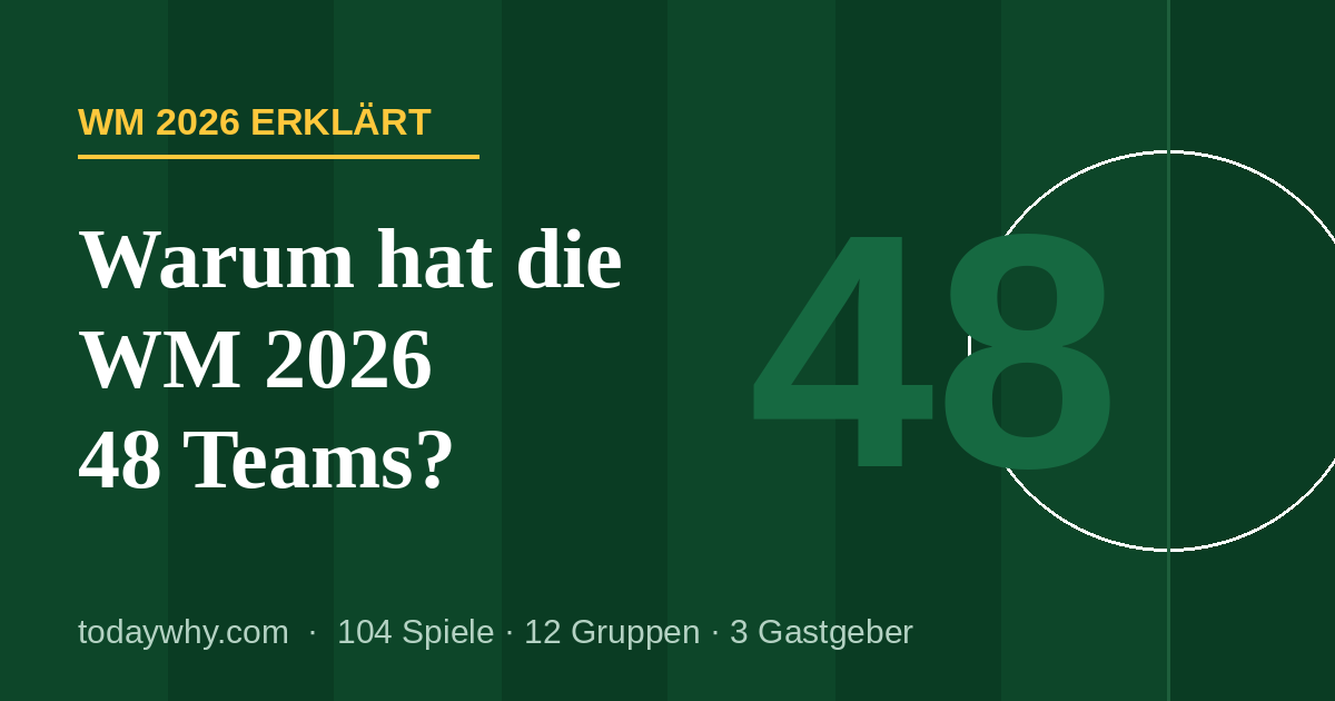 Warum hat die WM 2026 48 Teams? Die ganze Geschichte hinter der größten FIFA-Erweiterung