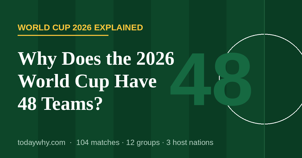 Why Does the 2026 World Cup Have 48 Teams? The Full Story Behind FIFA's Biggest Expansion 2 Why Does the 2026 World Cup Have 48 Teams? The Full Story Behind FIFA’s Biggest Expansion