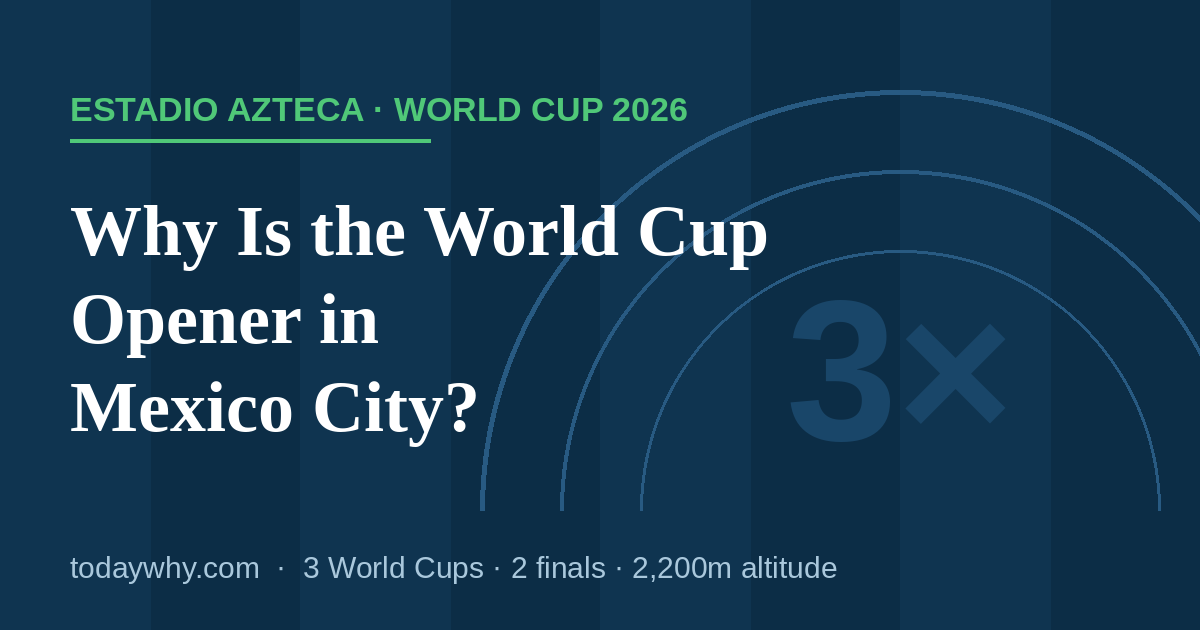 Why Is the 2026 World Cup Opening Match in Mexico City? The Azteca's Record-Breaking Third Act 1 Why Is the 2026 World Cup Opening Match in Mexico City? The Azteca’s Record-Breaking Third Act