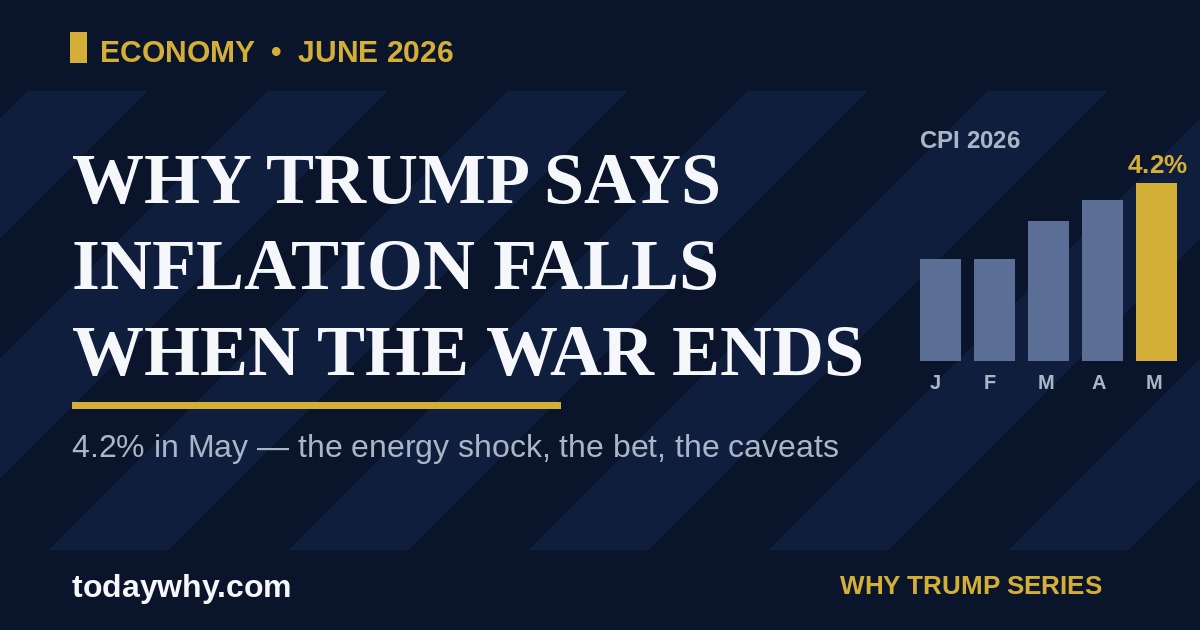 Why Trump Says Inflation Will Fall Once the Iran War Ends 3 Why Trump Says Inflation Will Fall Once the Iran War Ends