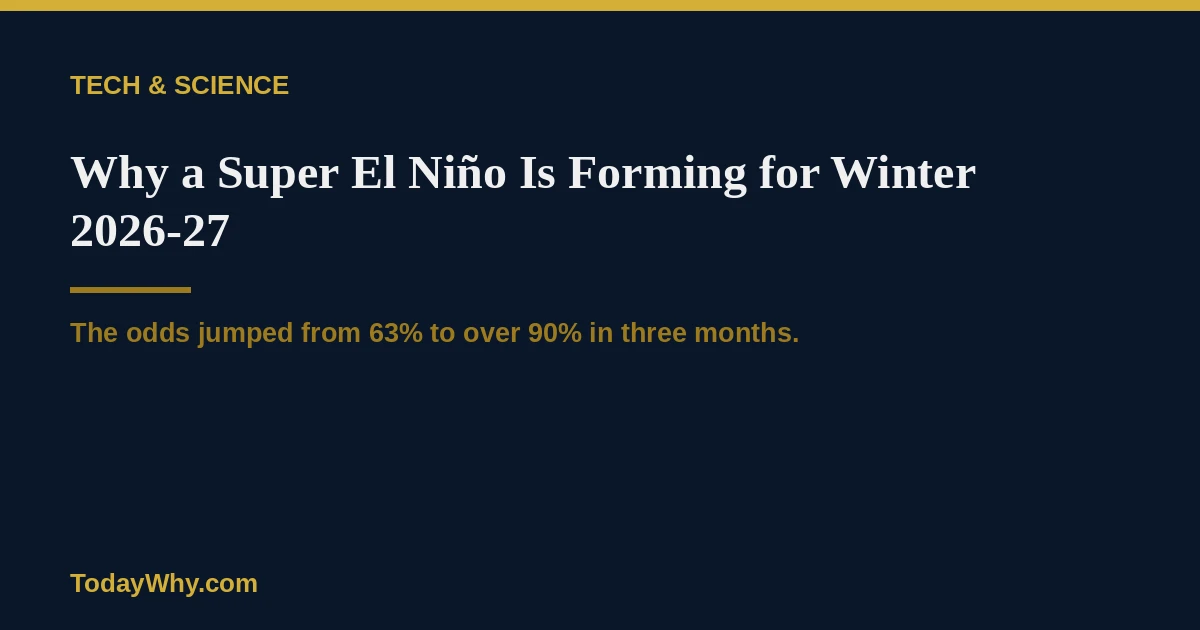 Why a Super El Niño is forming for Winter 2026-27